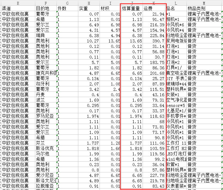 速卖通欧洲物流