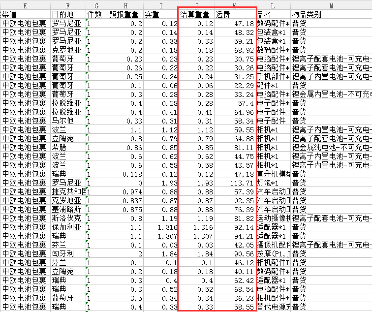 速卖通欧洲物流