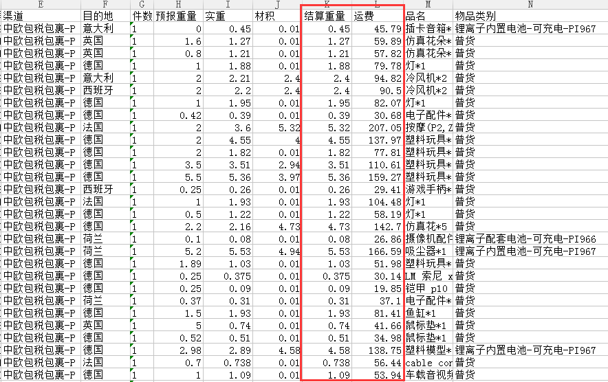速卖通物流
