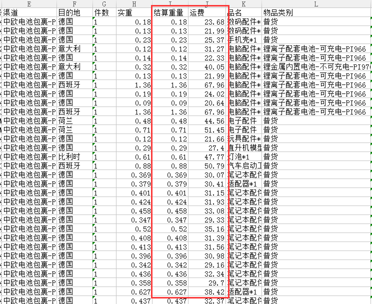 速卖通欧洲物流