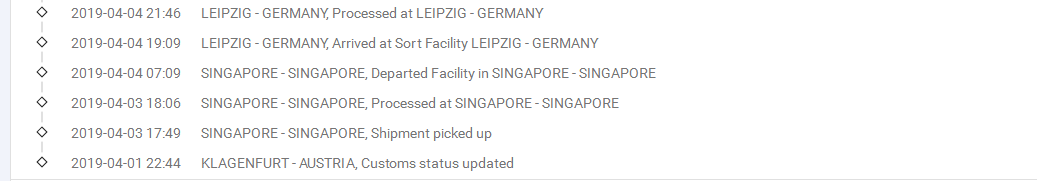 DHL专线到奥地利签收时效