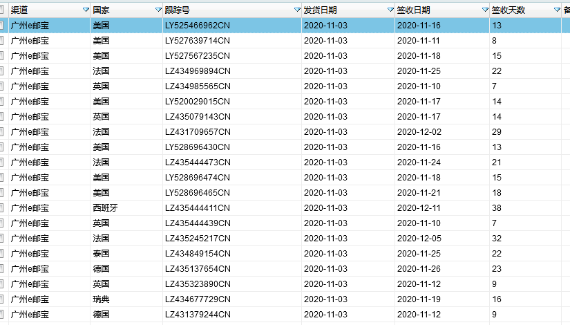 E邮宝到美国时效