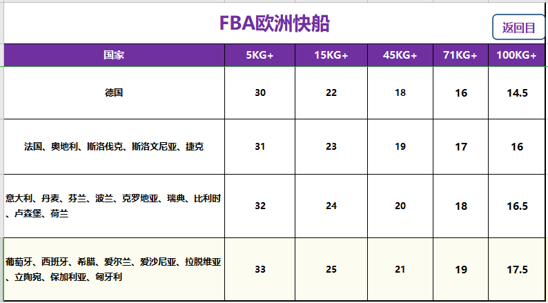 欧洲fba头程海运