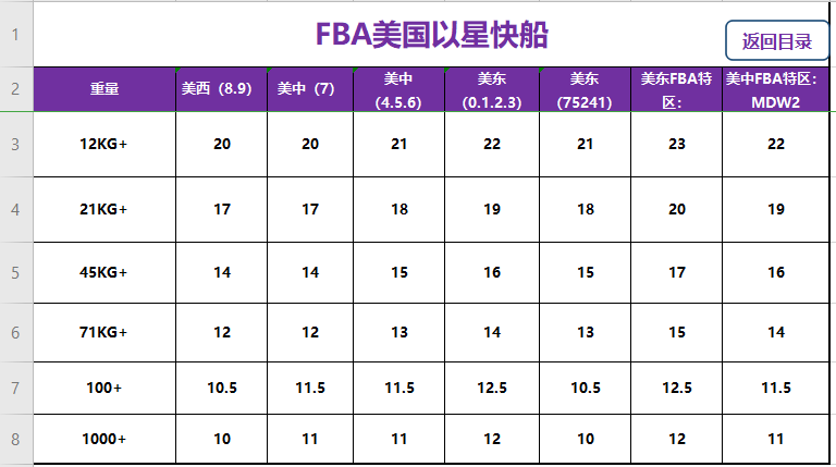 美国fba头程以星快船