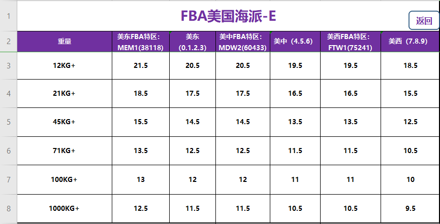 美国fba头程海派经济专线