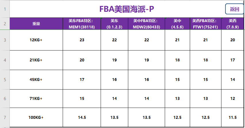 美国fba头程海派快速专线