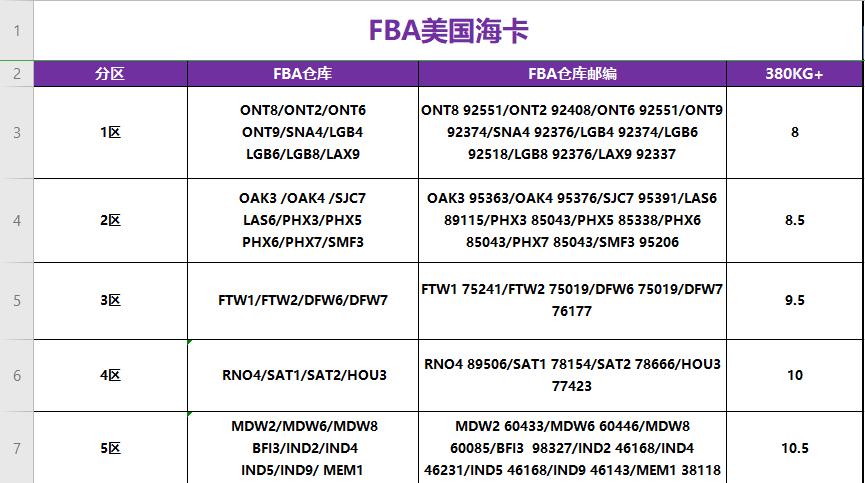 美国fba头程海运卡航