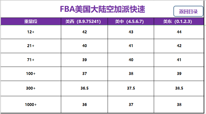 美国fba头程大陆空加派