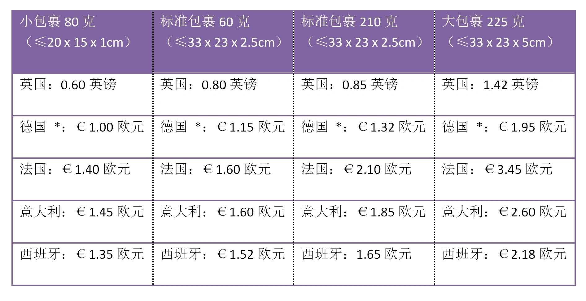 亚马逊轻小件包裹费用更新