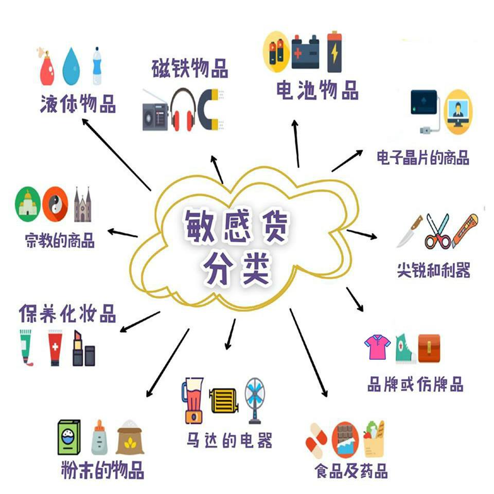 敏感货